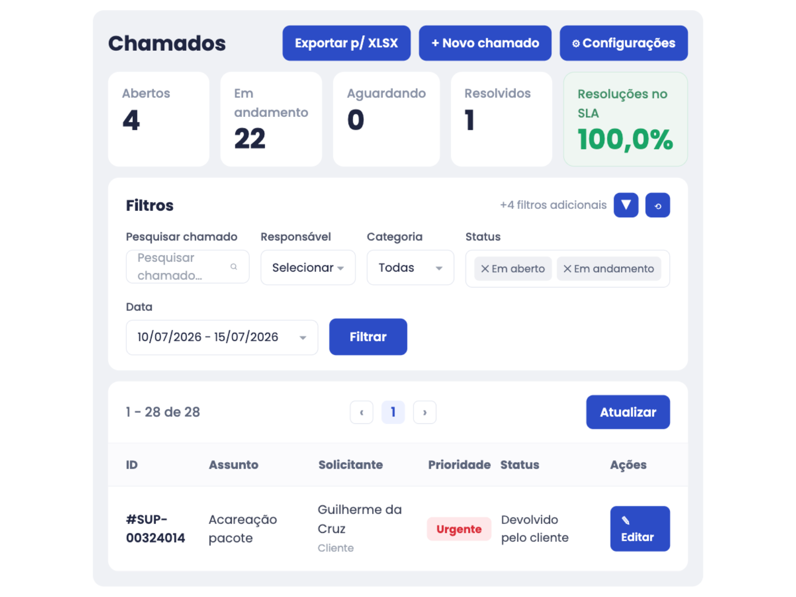Chamados com SLA e prioridade