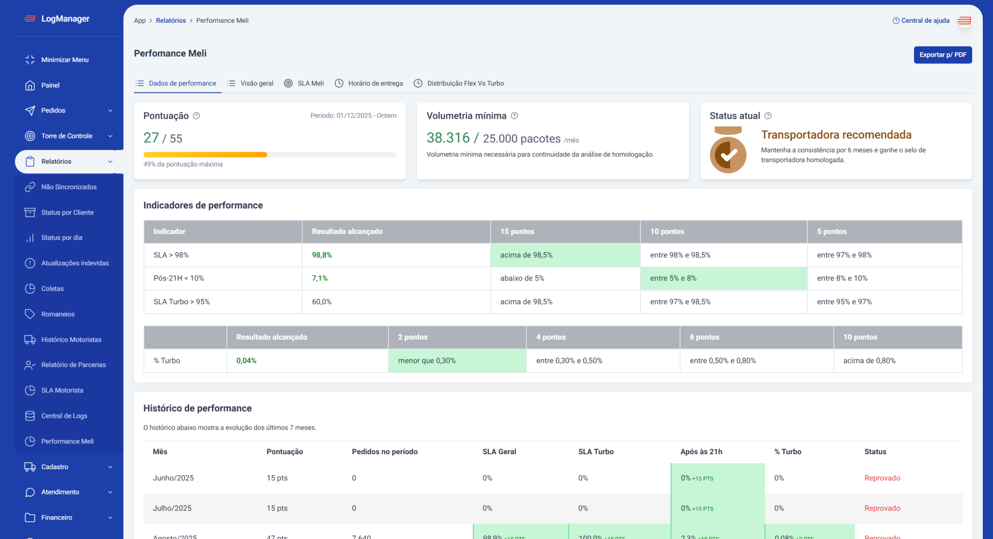 Painel Performance Meli Log Manager